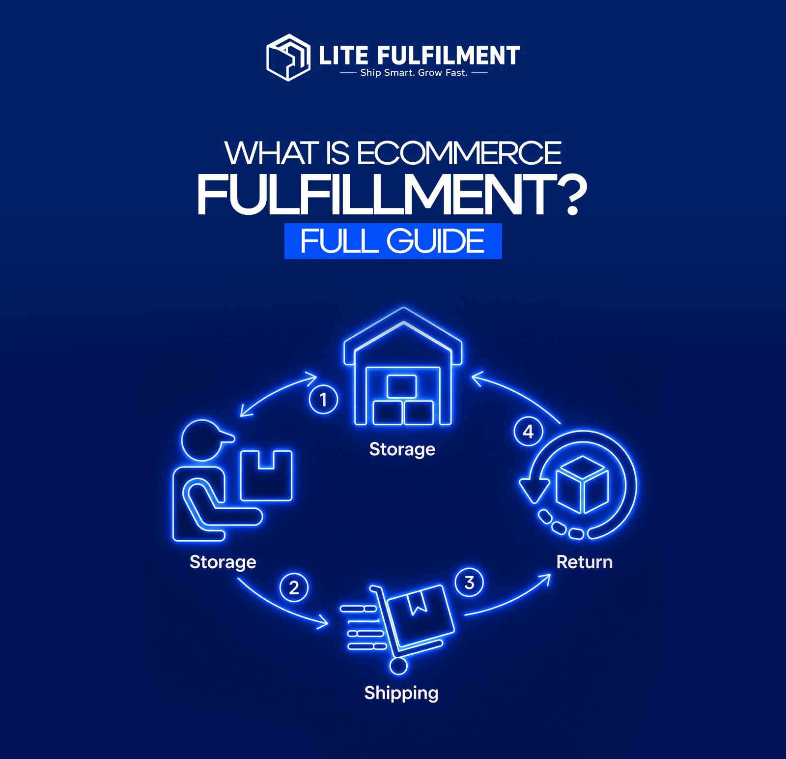 eCommerce fulfillment warehouse operations at LiteFulfillment