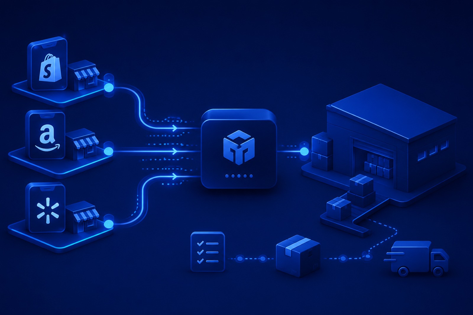 Connected sales channels syncing orders and inventory with Lite Fulfillment warehouse